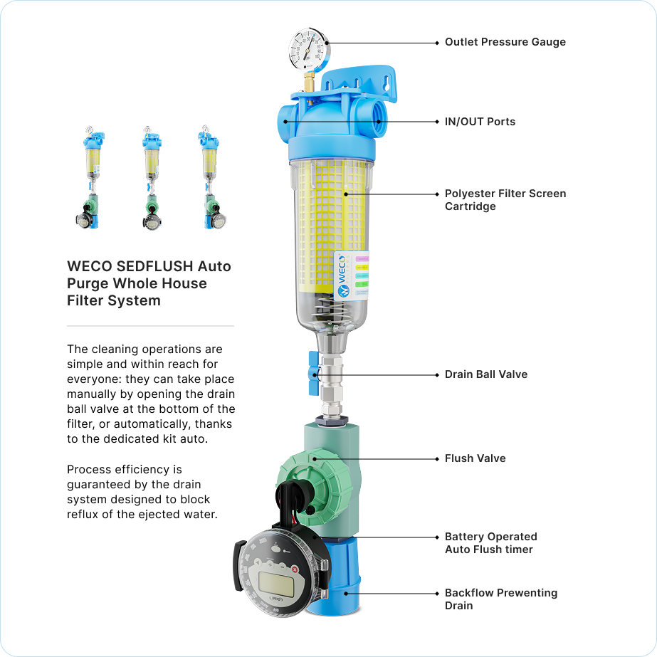 WECO SEDFLUSH-150 Self-Cleaning Whole House Filter System for Sand and Sediment Removal - 1½ Inch Ports and 90μ Polyester Screen